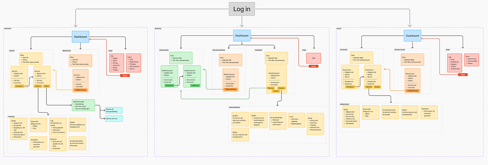 image of the webapp map, it has three sections. Work orders, inspections, and errands.